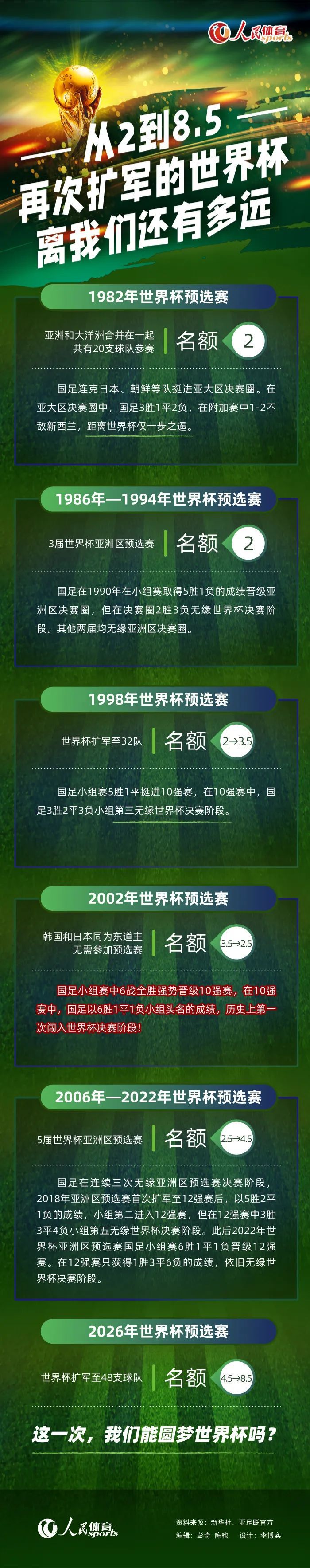 王晶卫（黄子华 饰）是个九十年月前卫的喷鼻港导演，但十分不放在眼里六十年月的粤语片。没想到他穿越时空回到了六十年月，他被年夜导演楚原奉告，只要能在六十年月里拍一部受接待的片子便能归去。王晶卫固然十分无奈，也熟悉了还没有成名时的李奇（罗嘉良 饰）和谢源（吴镇宇 饰）这对一丘之貉。因为王晶卫的特别身份，便率领两人一鸣惊人。李奇与谢源的各自的女友宝珠（张可颐 饰）与芳芳（舒淇 饰）都移情别恋钟情于王晶卫，十分倾心他的才调。李奇与谢源得知环境后，与王晶为隔离了交往。而王晶卫所拍的片子，完全没有人赏识，到底他又可否回到属